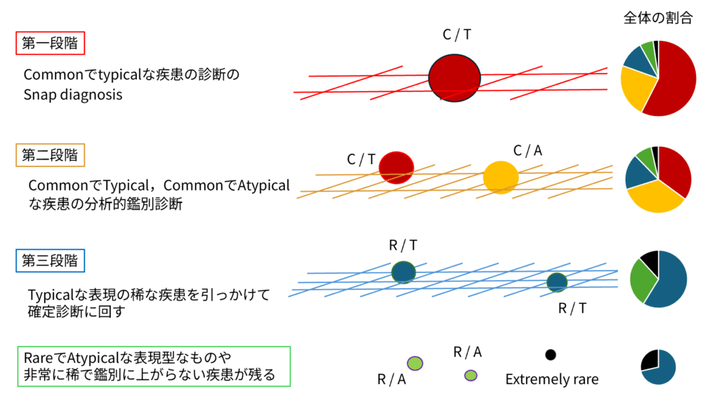 メッシュ診断法のイメージ図
