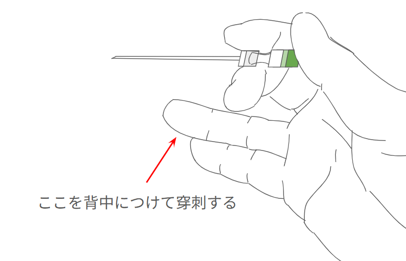 スパイラル針の持ち方の図解