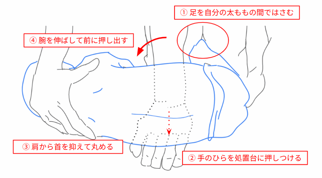 足も使った抑え方の図解