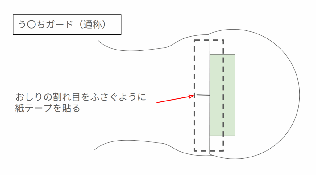 おむつを背中に張り付ける(おむつガード)の図解
