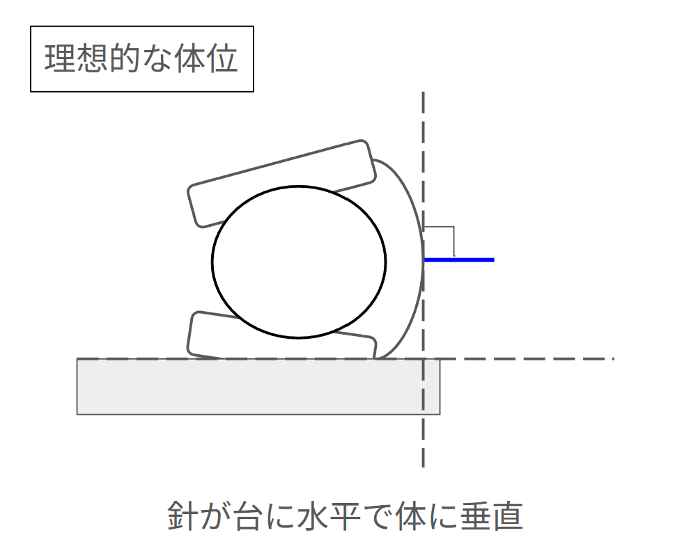腰椎穿刺の姿勢(体を垂直に)の図解